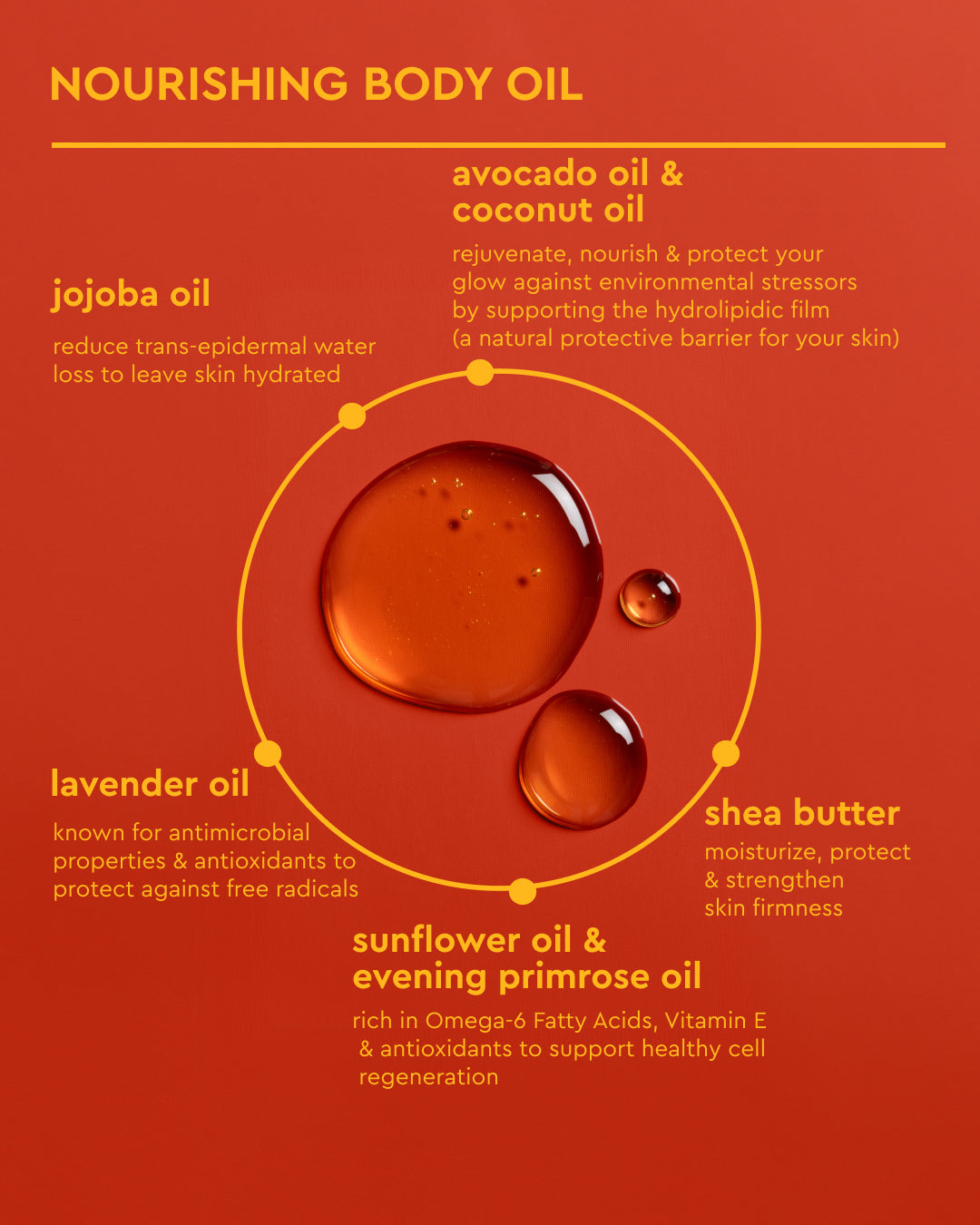 Nourishing Body Oil