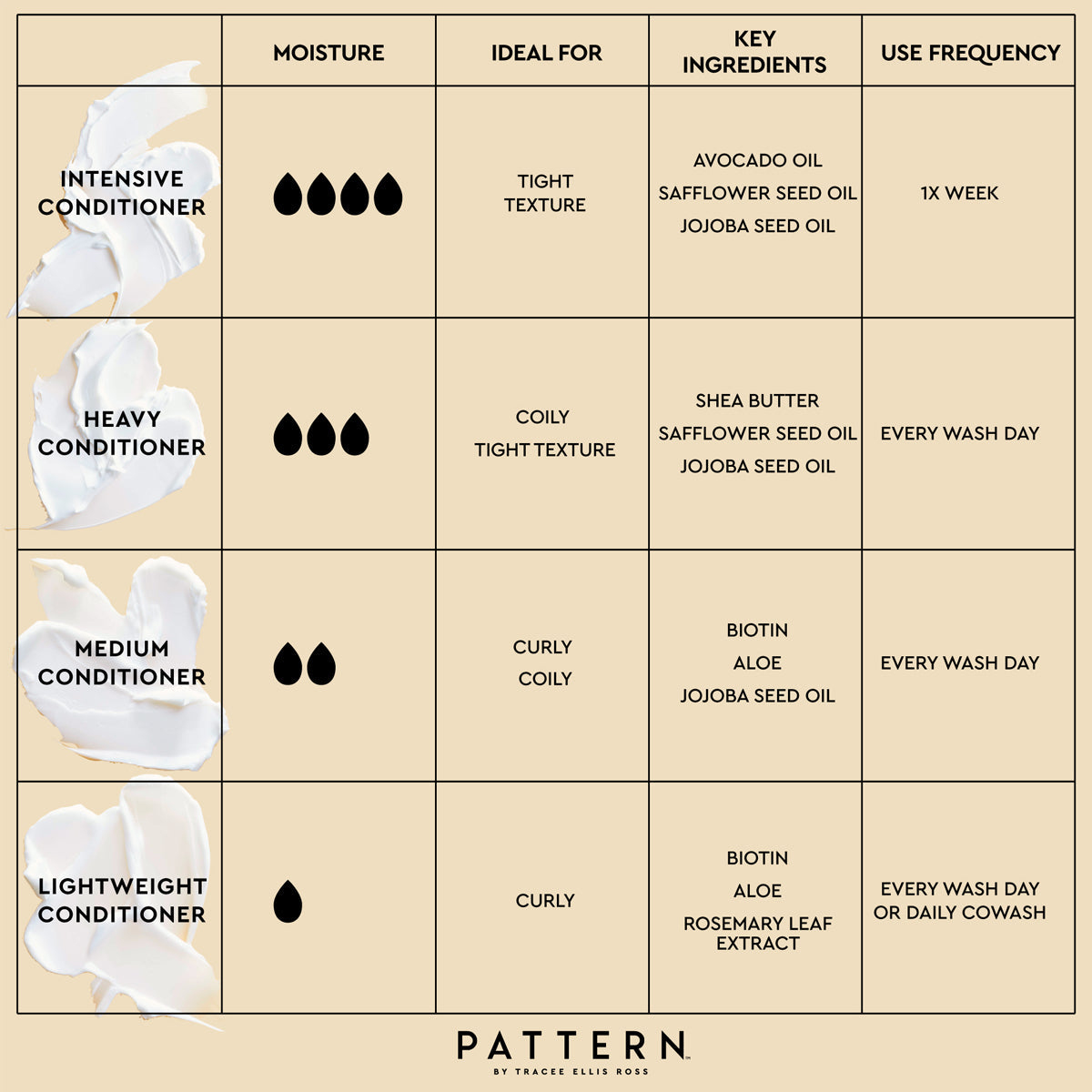 Medium Conditioner Mini